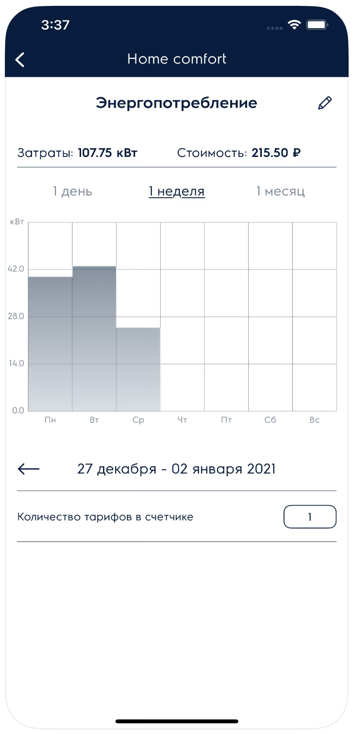 Мобильное приложение Home Comfort: Climatic Appliances. Энергопотребление.