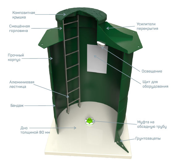 Пластиковый кессон Korsu 3 фото