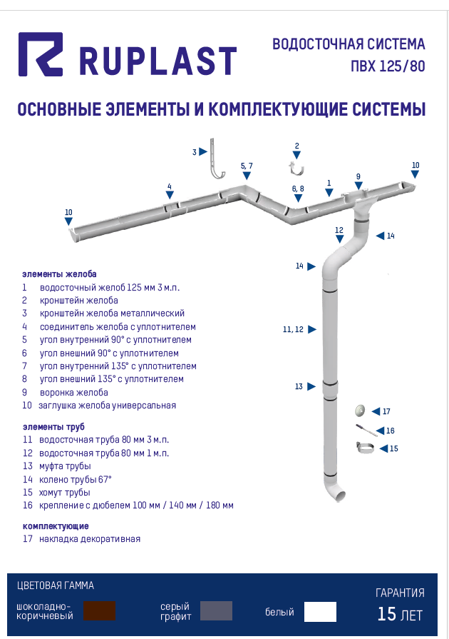 Желоб водосточный RUPLAST PVC 125/80 фото