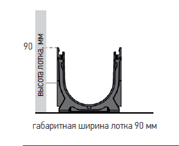 Лоток водоотводный S'park с оцинкованной решеткой Standartpark фото