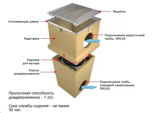 Надставка для дождеприемника АСО Self фото